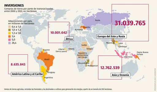Map of the world showing the investment amounts in different countries
